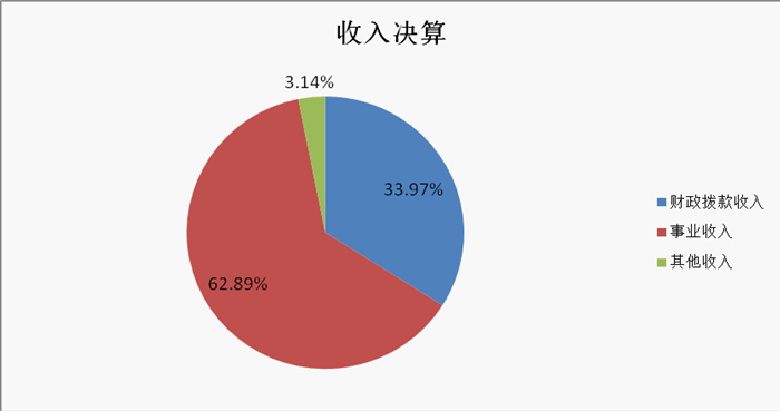 图1.png 图1.png