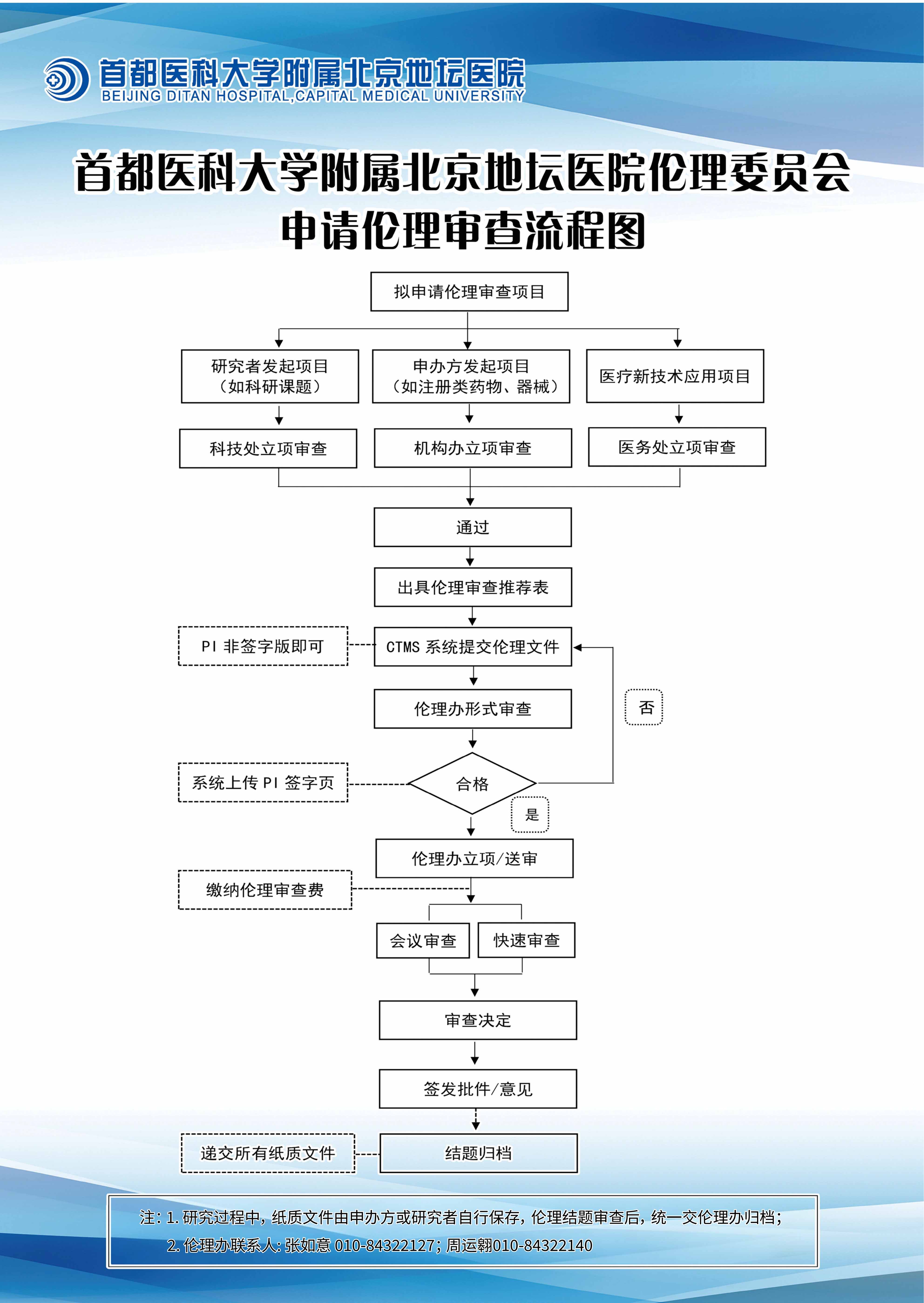伦理立项与审查流程（已修改）_01.jpg